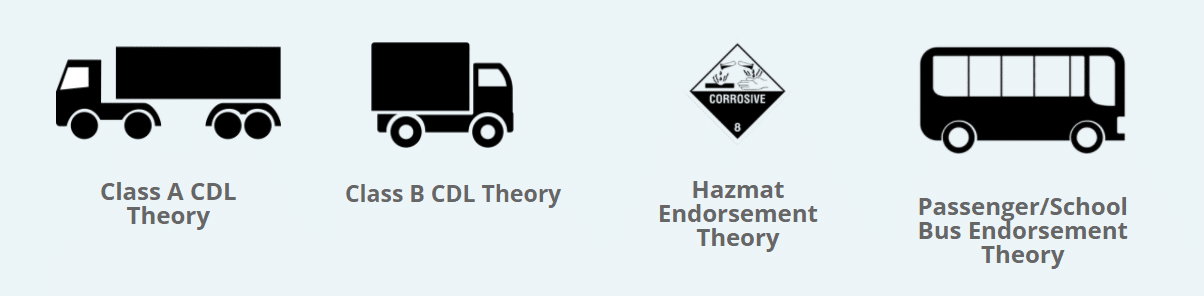 Entry Level Driver Training theory